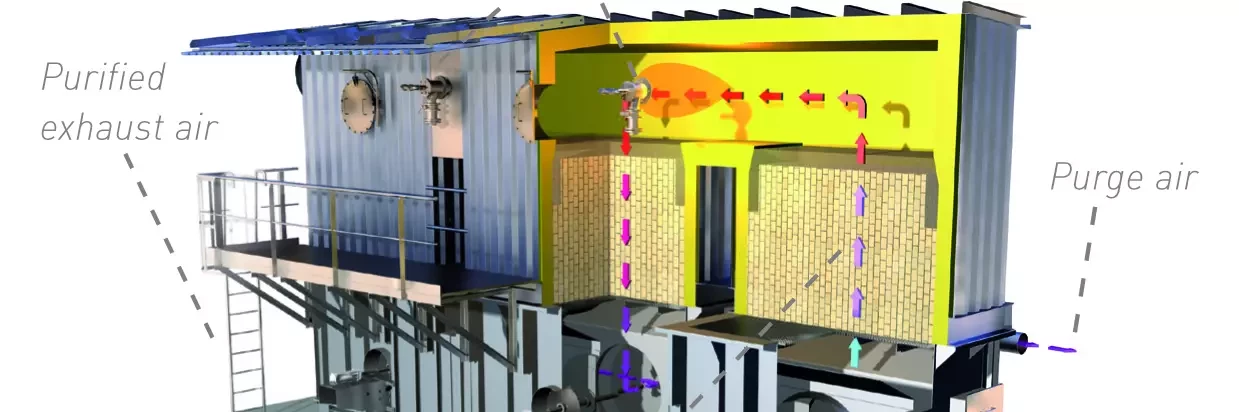 Here you can see the sectional view of an Ecopure® RTO Air pollution control system